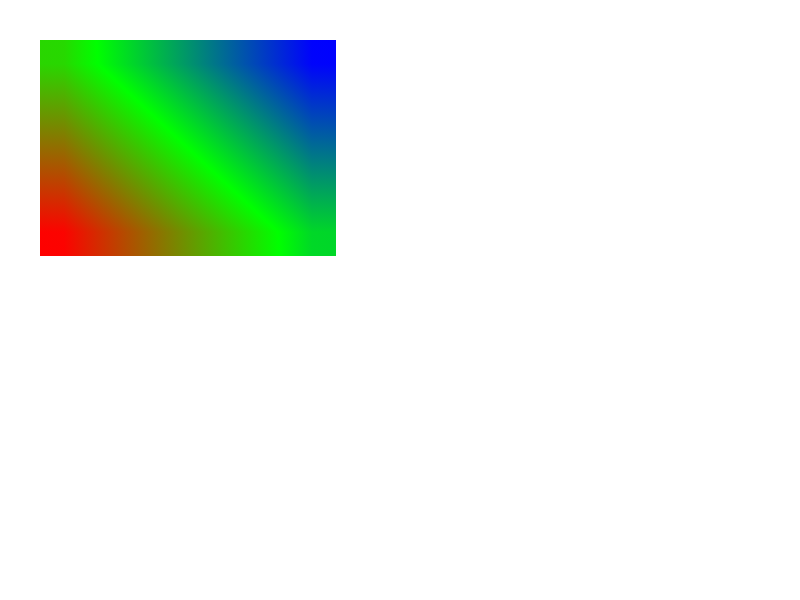Chrome of this test