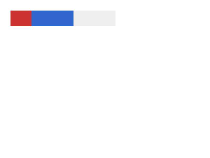 Chrome of this test
