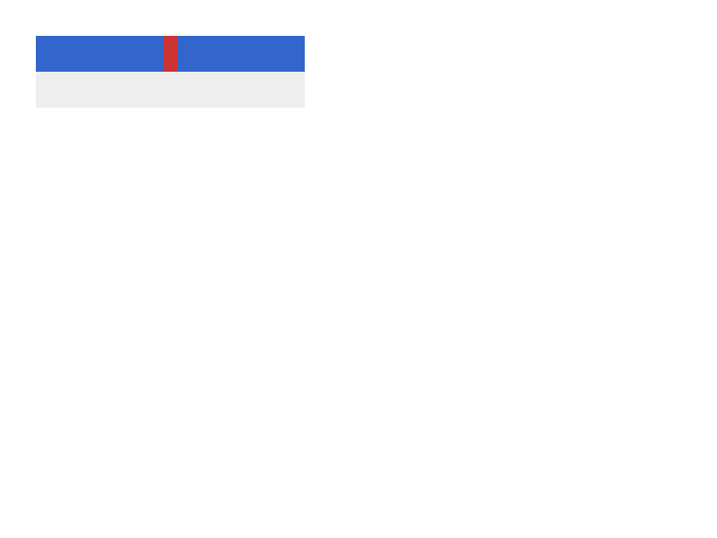 Chrome of this test