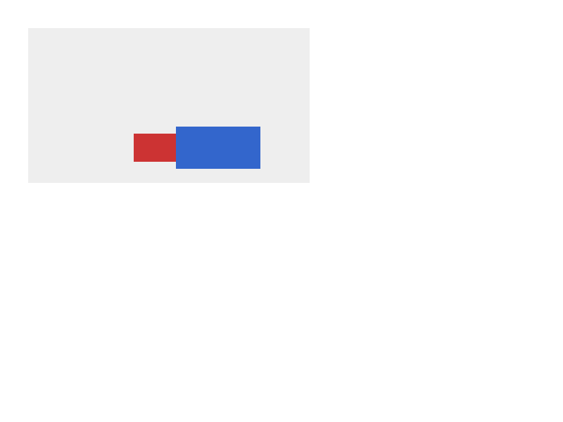 Chrome of this test