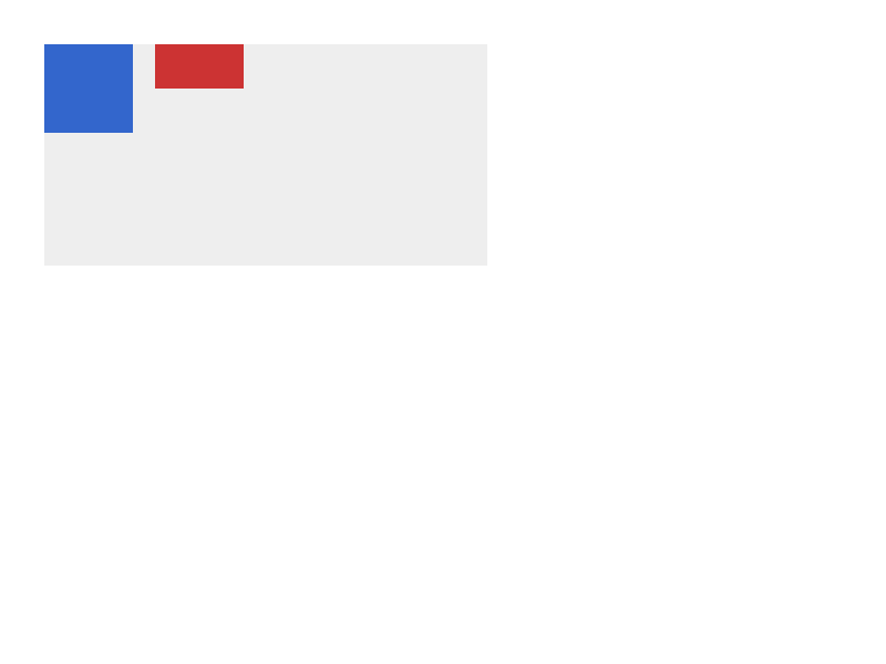 Chrome of this test
