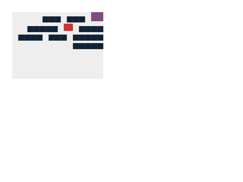Chrome of this test