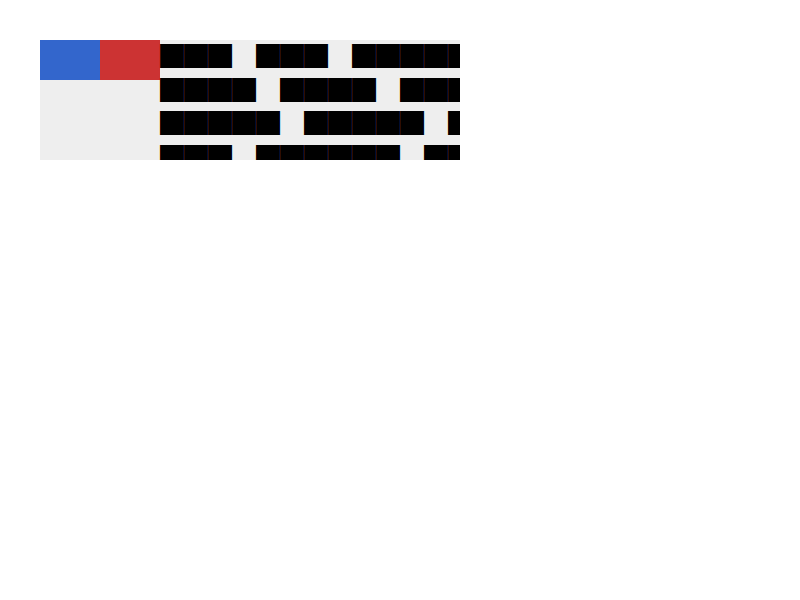 Chrome of this test