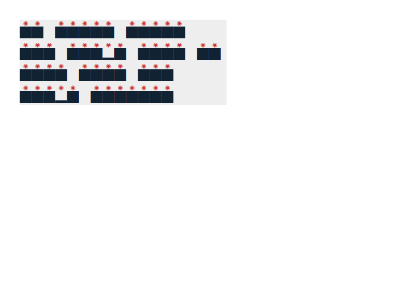 Chrome of this test