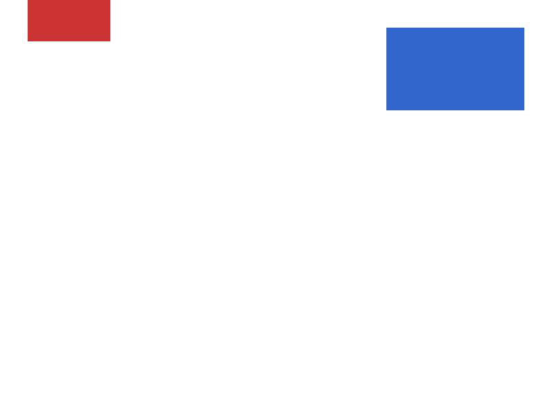 Chrome of this test
