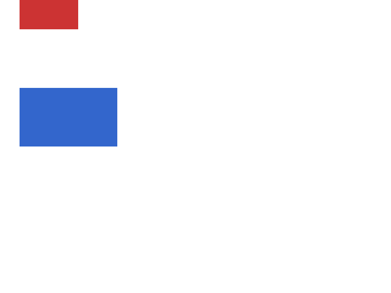 Chrome of this test