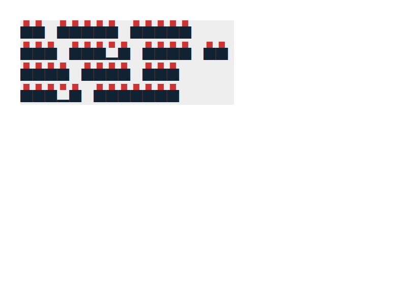 Chrome of this test