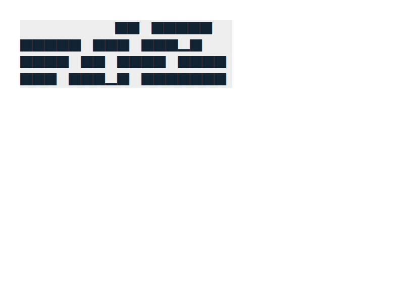 Chrome of this test