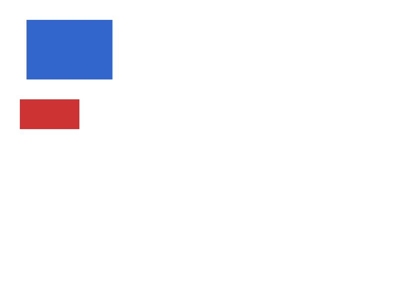 Chrome of this test