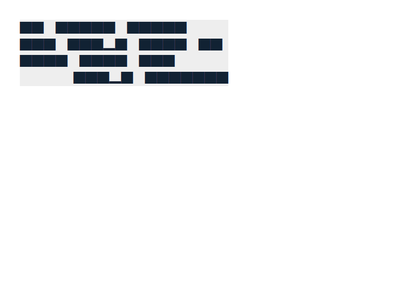 Chrome of this test