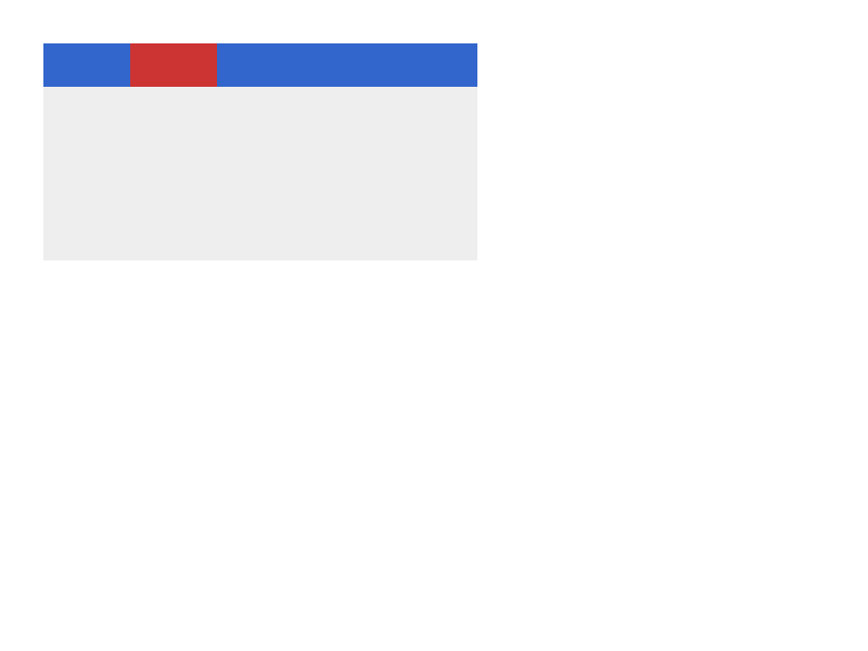 Chrome of this test