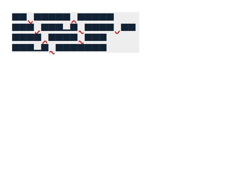 Chrome of this test
