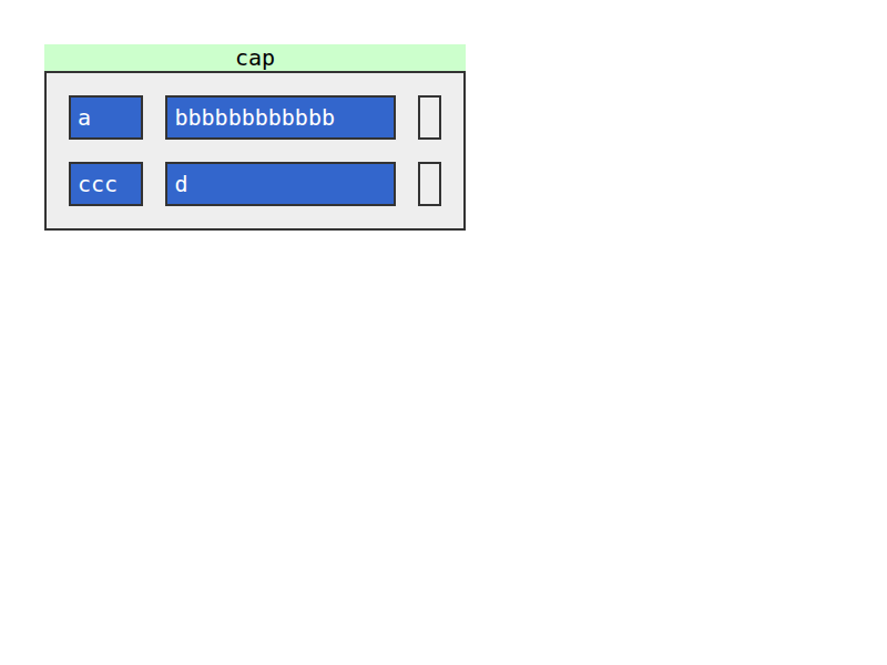 Chrome of this test