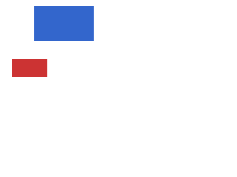 Chrome of this test