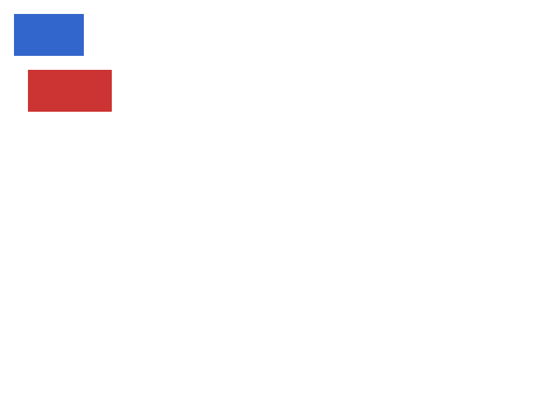 Chrome of this test