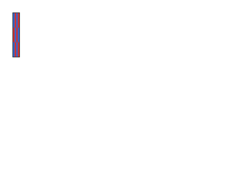 Chrome of this test