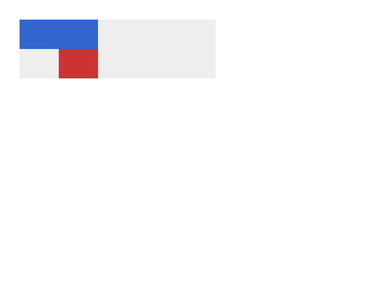 Chrome of this test