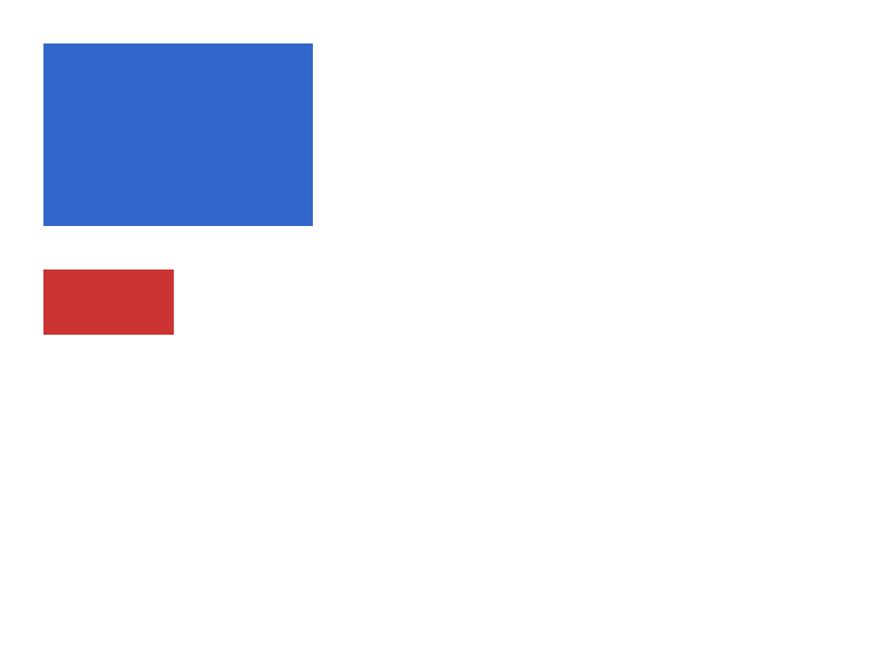 Chrome of this test