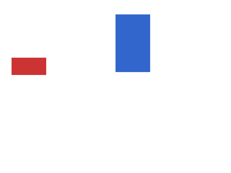 Chrome of this test