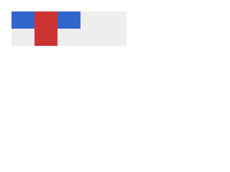 Chrome of this test