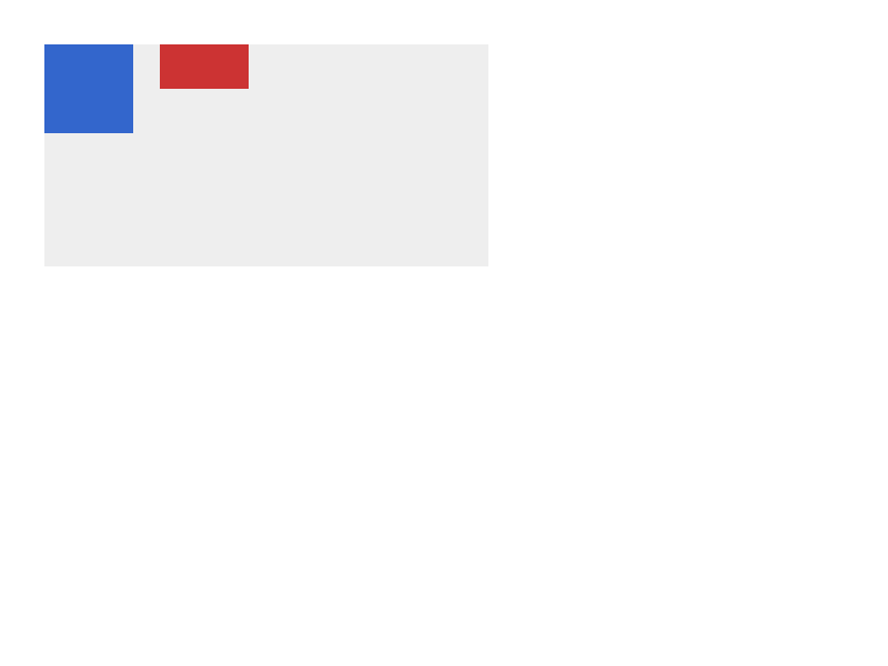 Chrome of this test
