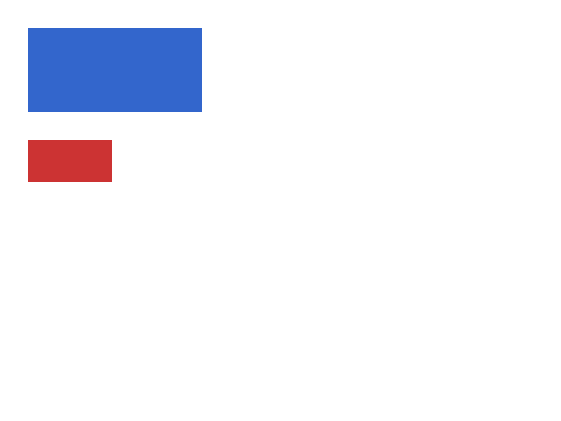 Chrome of this test