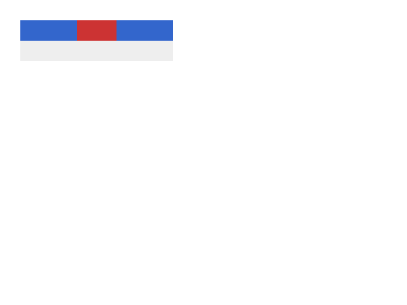Chrome of this test