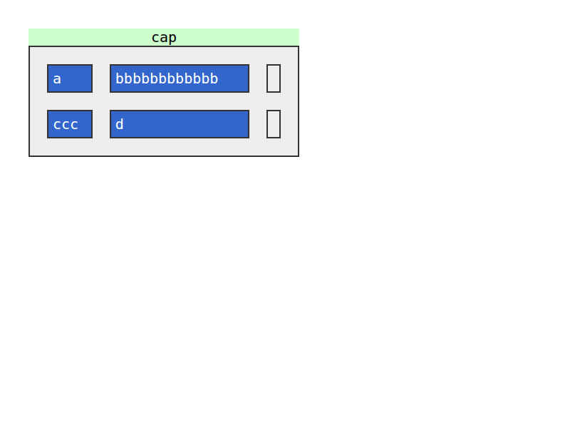 Chrome of this test