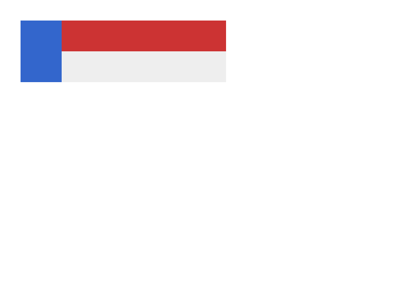 Chrome of this test