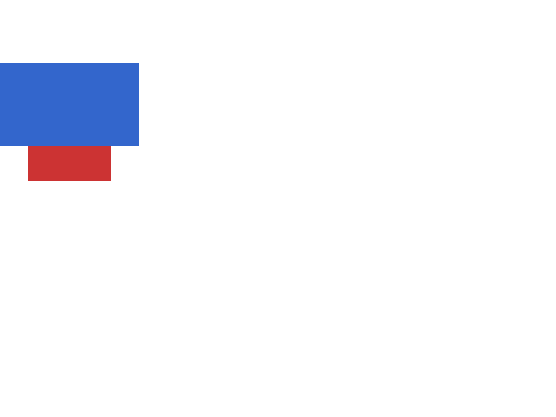Chrome of this test