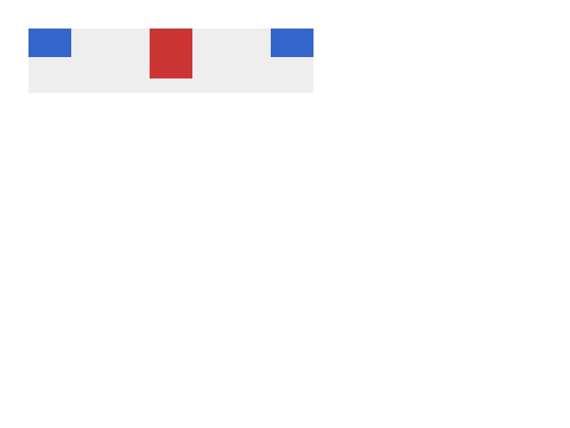 Chrome of this test