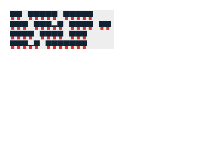 Chrome of this test