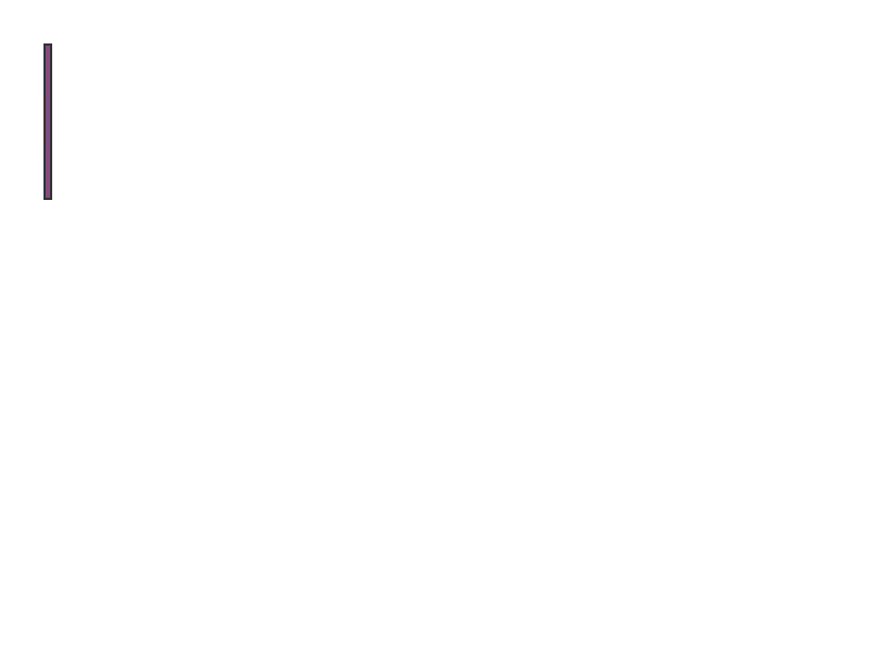 Chrome of this test