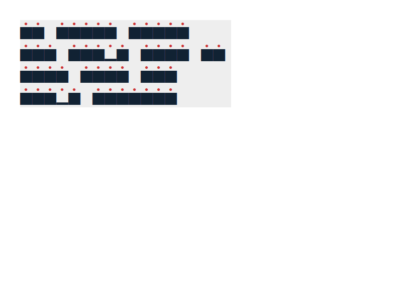 Chrome of this test