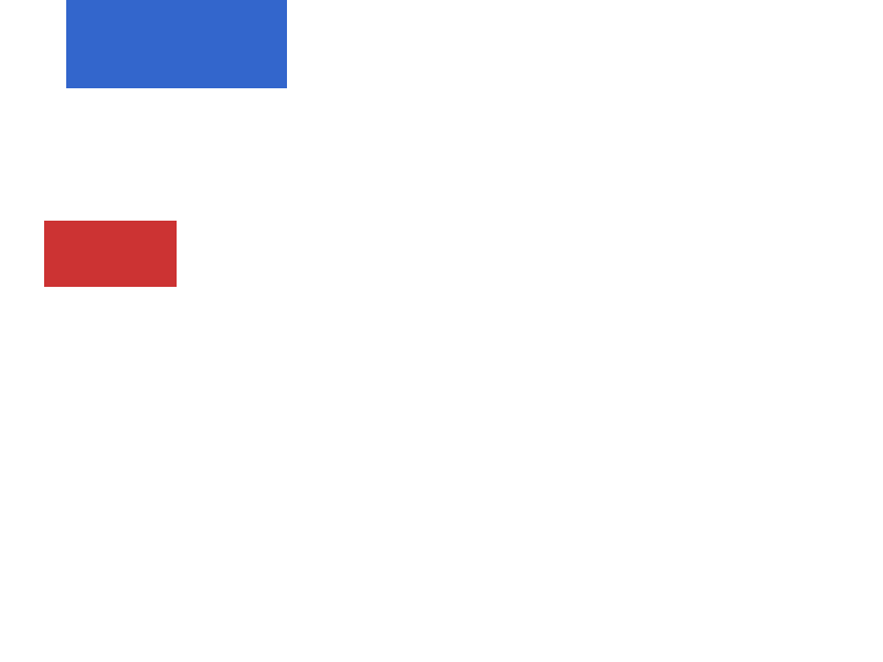 Chrome of this test