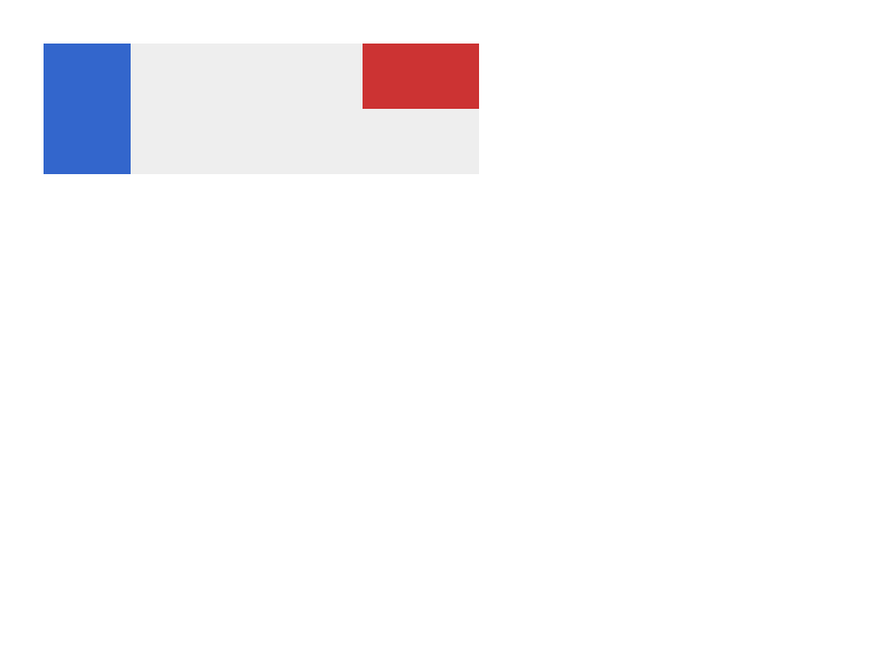 Chrome of this test