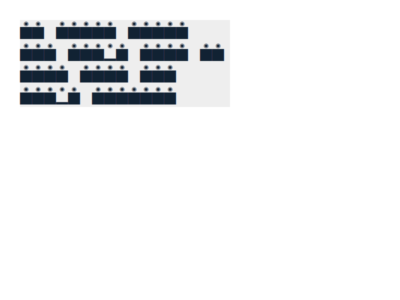 Chrome of this test