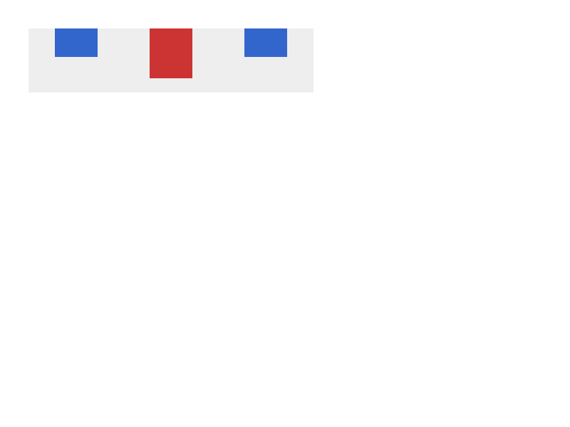 Chrome of this test