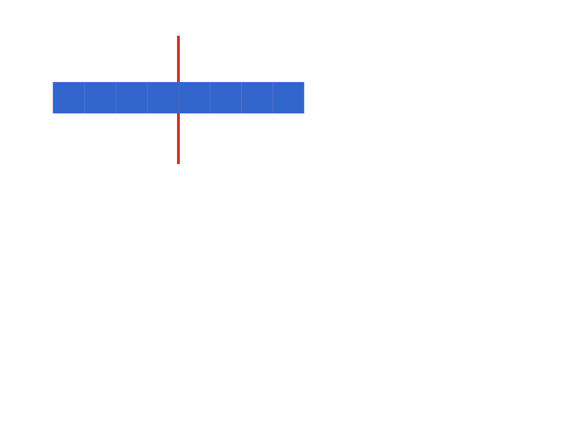 Chrome of this test