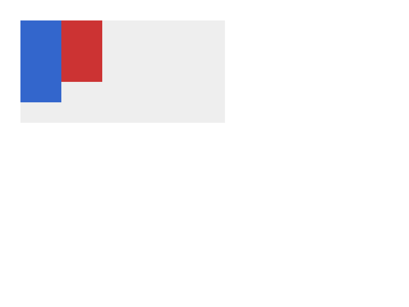 Chrome of this test