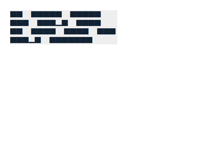 Chrome of this test