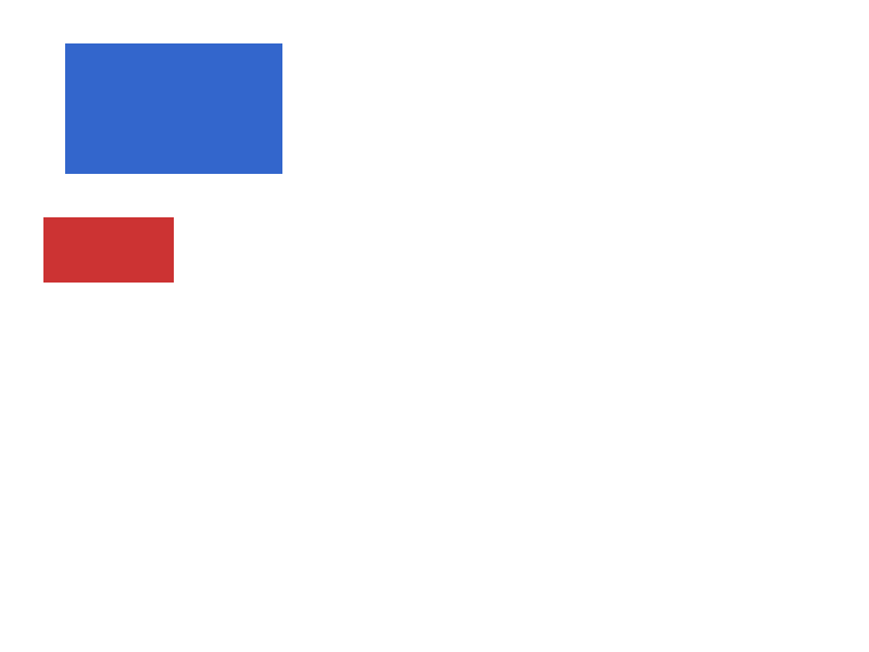 Chrome of this test