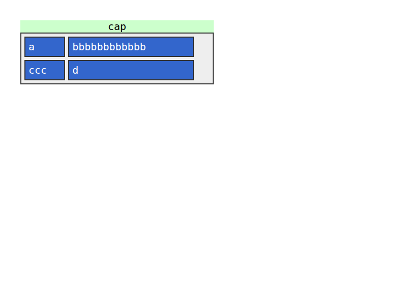 Chrome of this test
