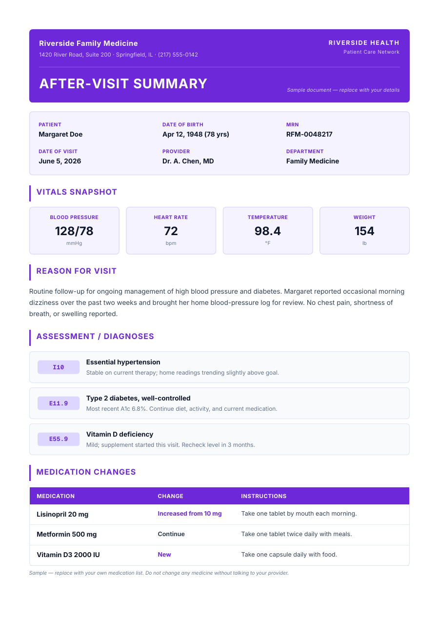 After-Visit Summary template — page 1
