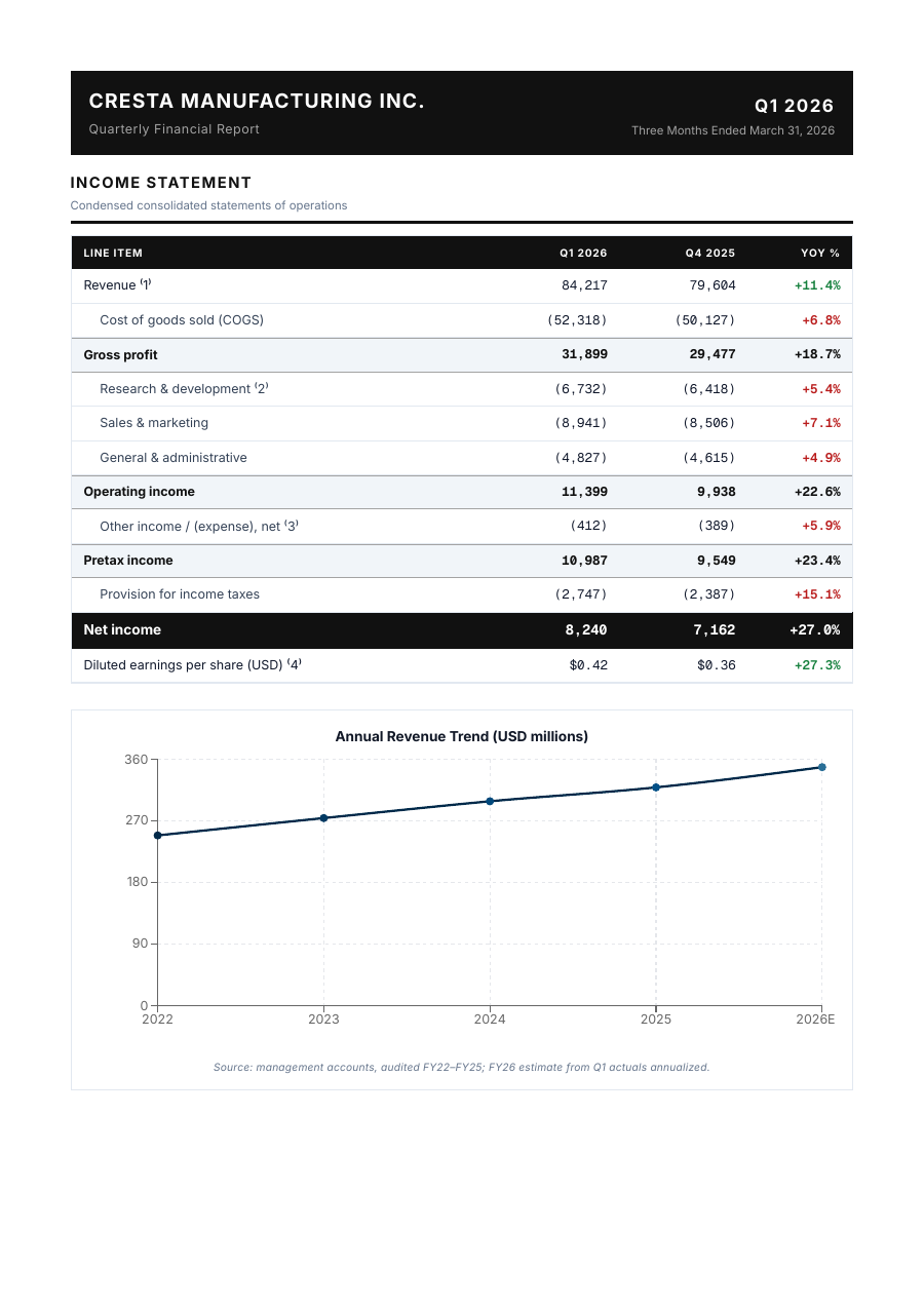 Financial Report template — page 1
